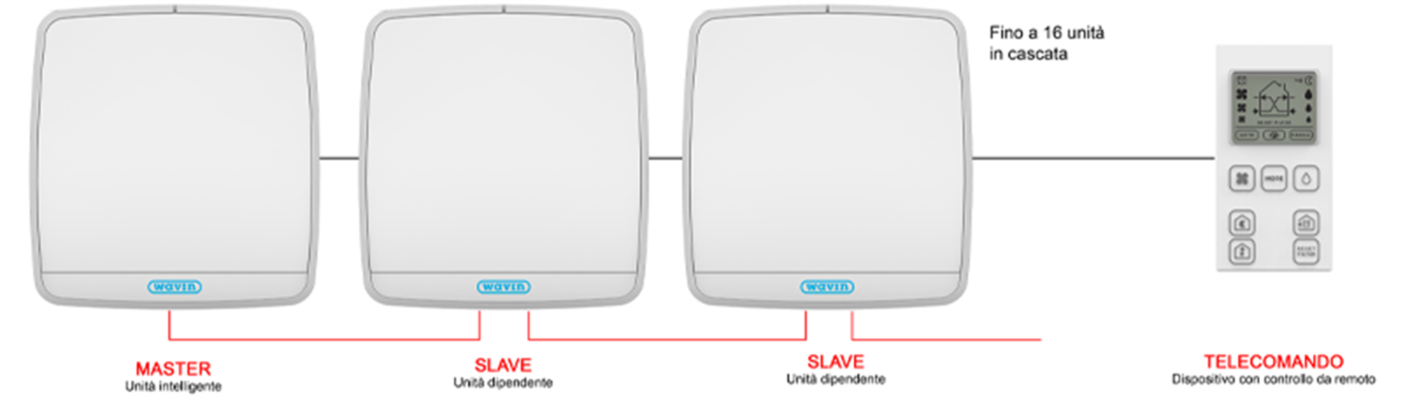 Wavin-Ventiza-Solo-REK60B_Master-Slave