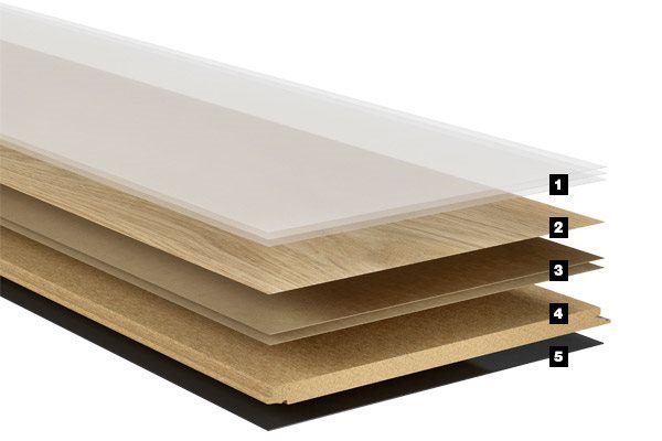 pergo-laminate-technical-features-build-up